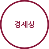 경제성